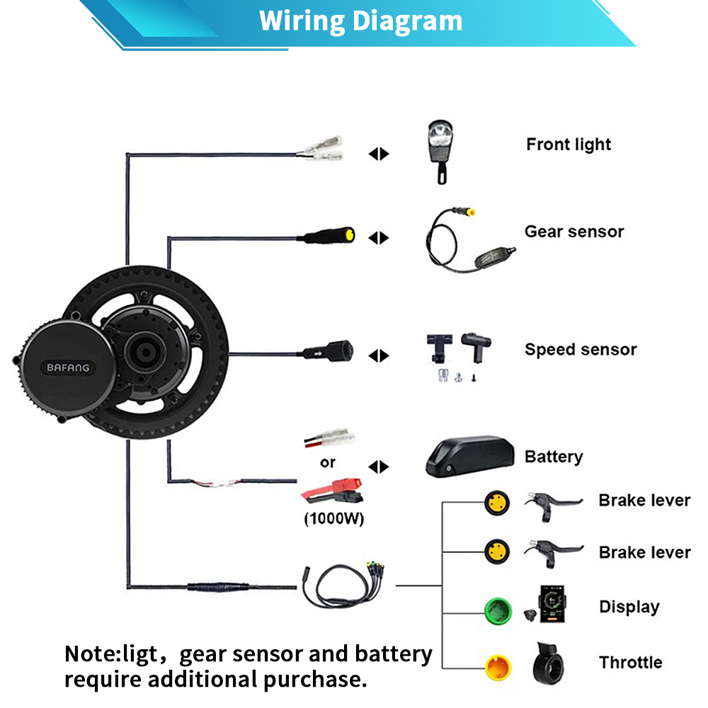 Bafang M615 G320.1000 motor 48 - огляд і ціна Mid Drive Motor Kit 52V 1000W