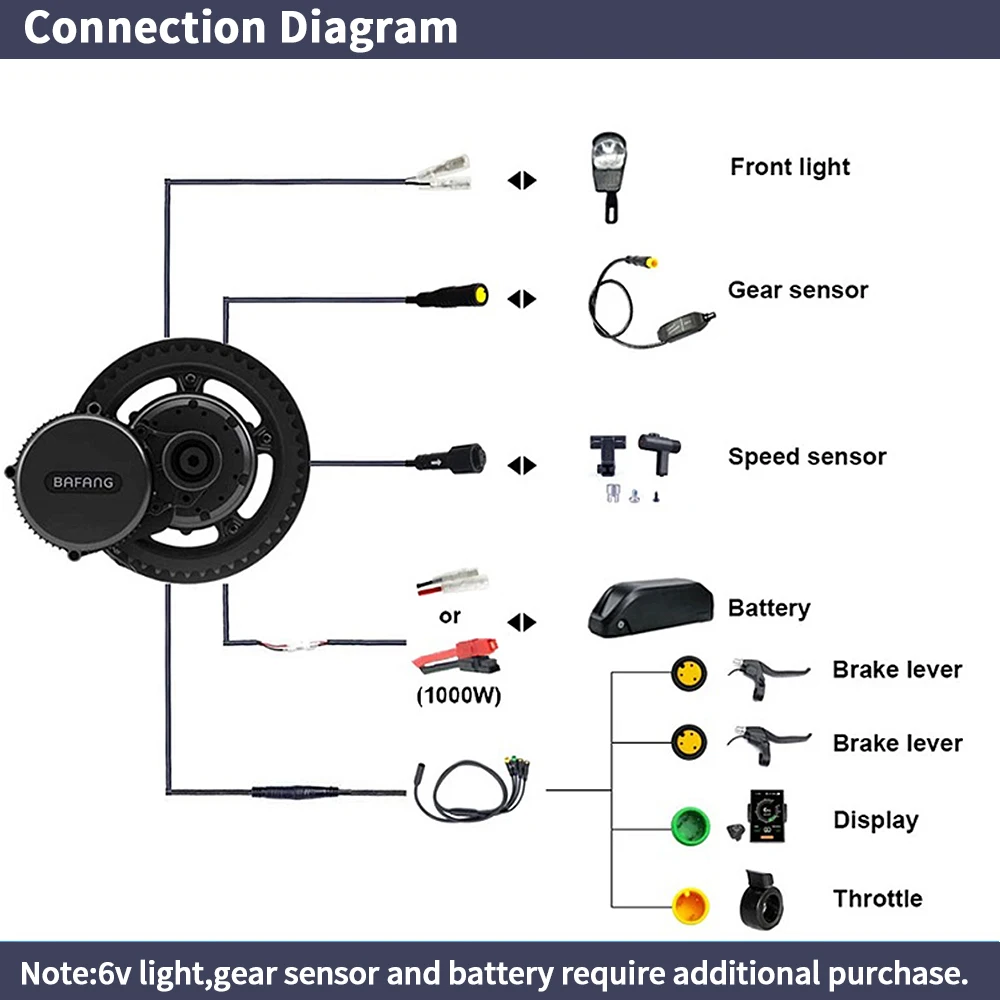 Bafang BBSHD 1000W 52V 48V 68m - огляд і ціна Mid Drive Motor Kit 52V 1000W