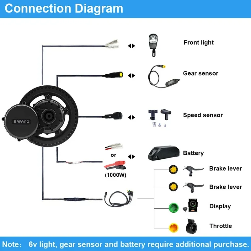 Bafang Motor BBSHD 52V 1000W B - огляд і ціна Bafang Bbshd 1000W Conversion Kit
